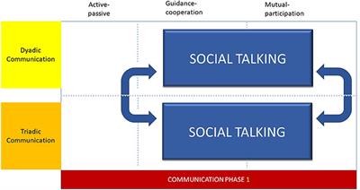 Communicating With Parents and Preschool Children: A Qualitative Exploration of Dental Professional-Parent-Child Interactions During Paediatric Dental Consultations to Prevent Early Childhood Caries